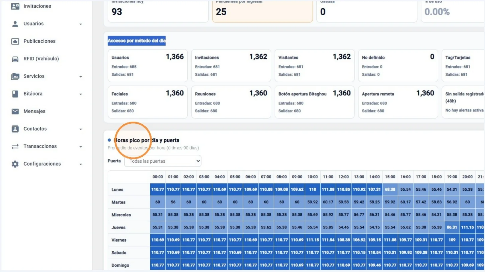 Captura de Consulta de estadísticas de acceso paso 3